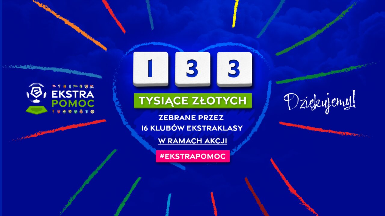 Kluby Ekstraklasy zebrały 133 tysiące złotych w ramach akcji #EkstraPomoc!