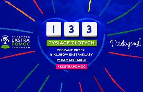 Kluby Ekstraklasy zebrały 133 tysiące złotych w ramach akcji #EkstraPomoc!