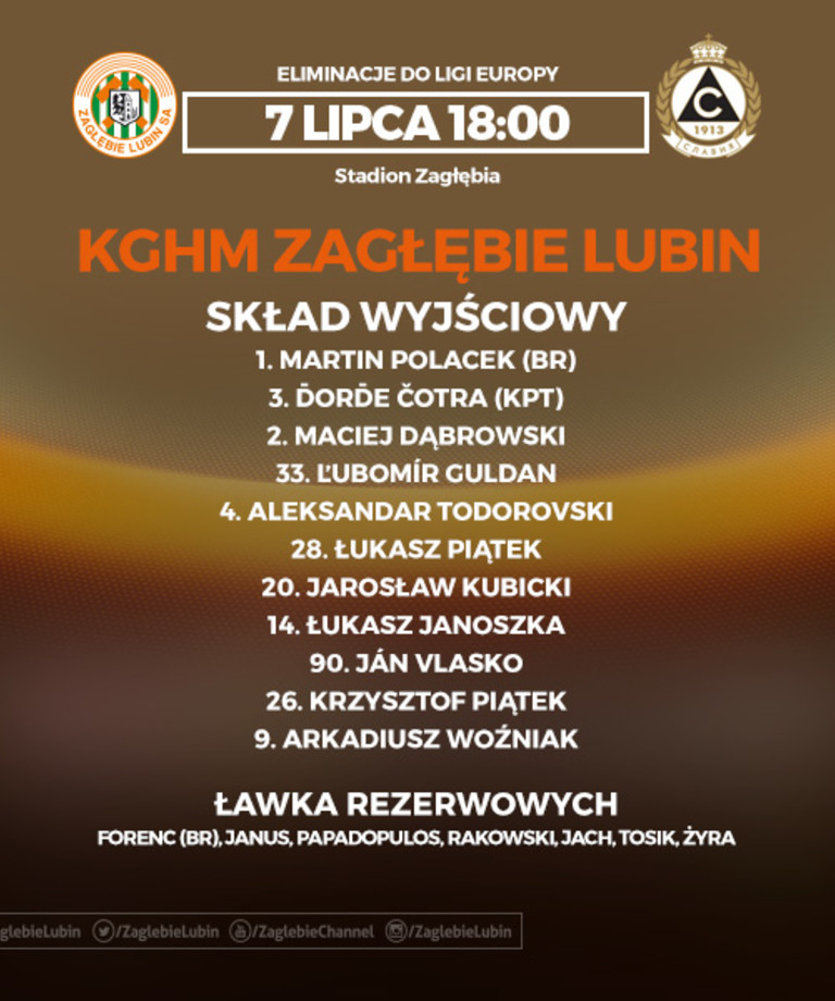 Zagłębie Lubin - Slavia Sofia (SKŁADY) Zagłębie Lubin - Slavia Sofia (SKŁADY)