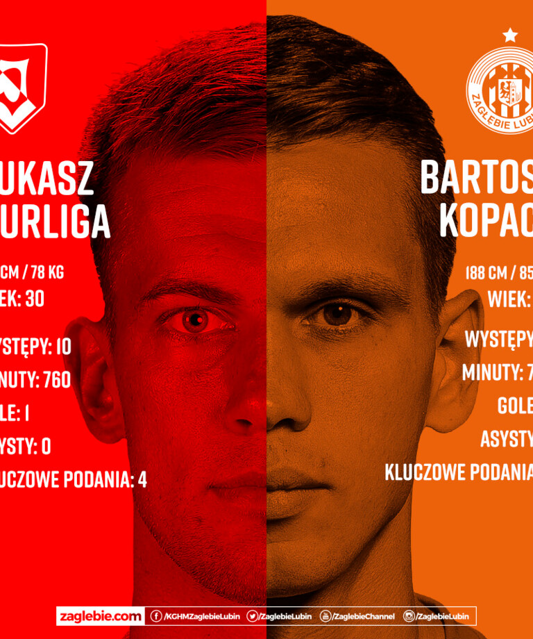 Na ostatnim wyjeździe ligi, pojedynek Kopacza i Burligi| BURLIGA VS. KOPACZ
