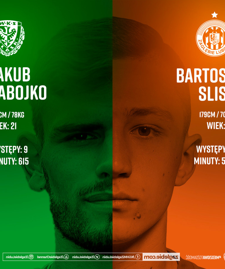 Jakub Łabojko vs. Bartosz Slisz| Dwóch pomocników z Górnego Śląska zmierzy się w derbach Dolnego Śląska Jakub Łabojko vs. Bartosz Slisz| Dwóch pomocników z Górnego Śląska zmierzy się w derbach Dolnego Śląska