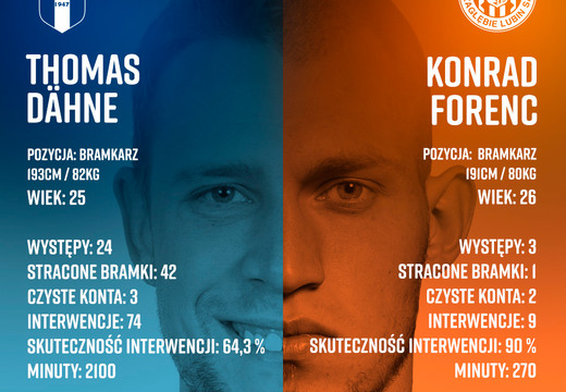 Pojedynek bramkarzy – kto wyjdzie z niego zwycięsko? | Thomas Dähne vs Konrad Forenc