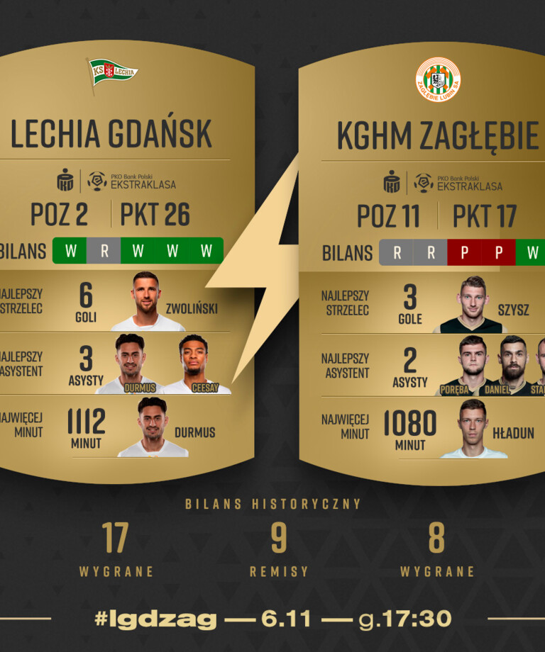 KGHM Zagłębie vs. Lechia w statystykach KGHM Zagłębie vs. Lechia w statystykach