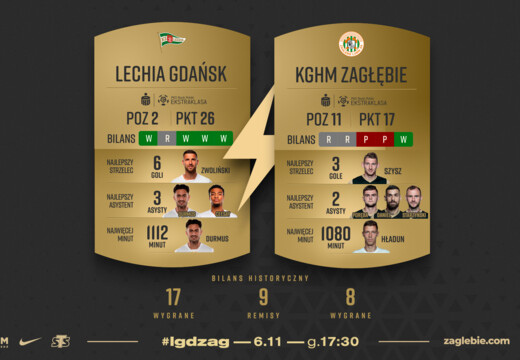 KGHM Zagłębie vs. Lechia w statystykach