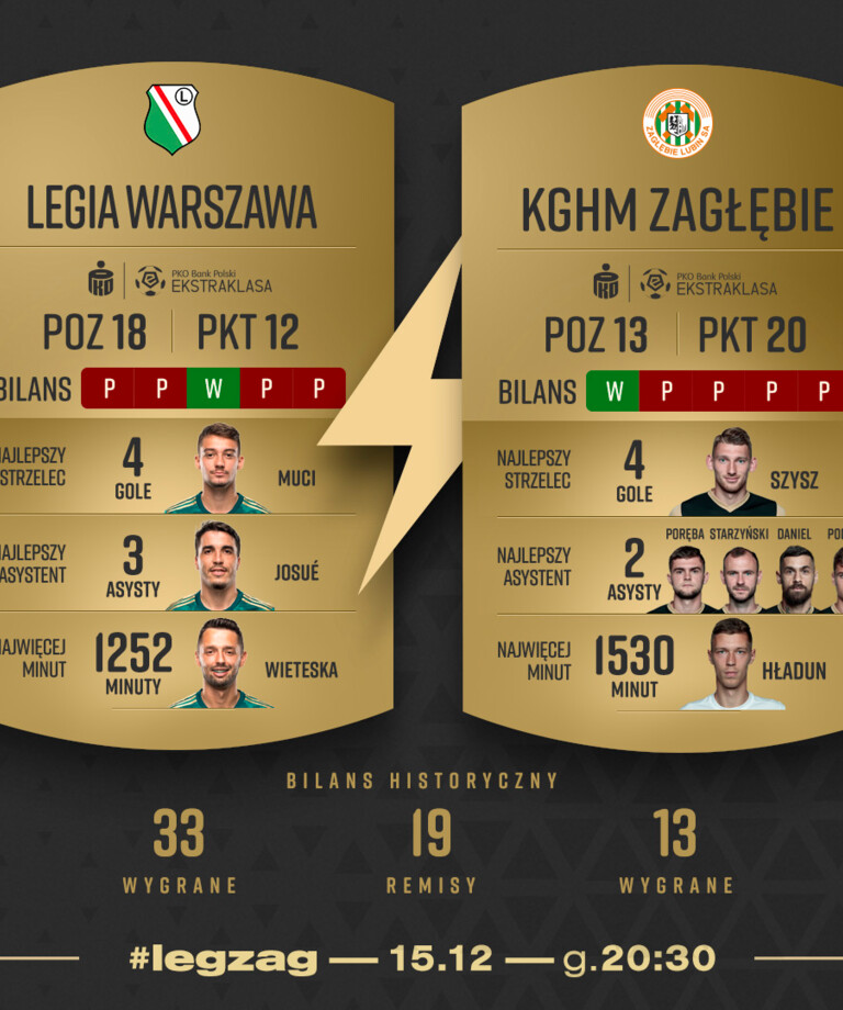 Wygrać na boisku Mistrza Polski | Zapowiedź meczu Legia – KGHM Zagłębie