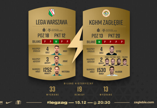 Wygrać na boisku Mistrza Polski | Zapowiedź meczu Legia – KGHM Zagłębie