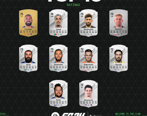 EA Sports FC ujawnia oceny najlepszych zawodników PKO BP Ekstraklasy