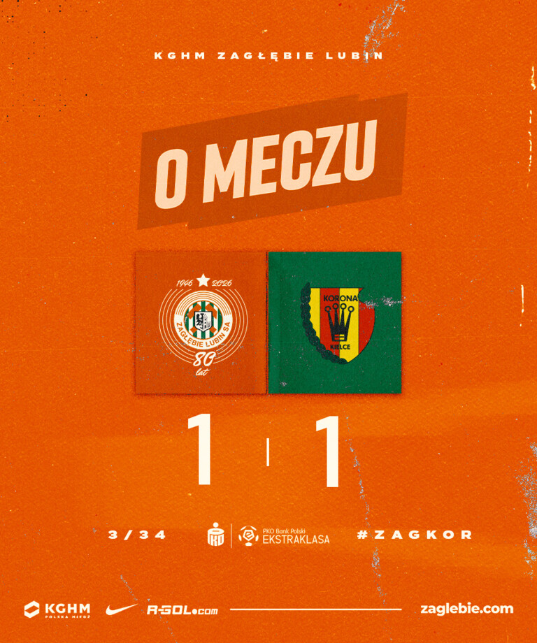 Podział punktów z Koroną Podział punktów z Koroną