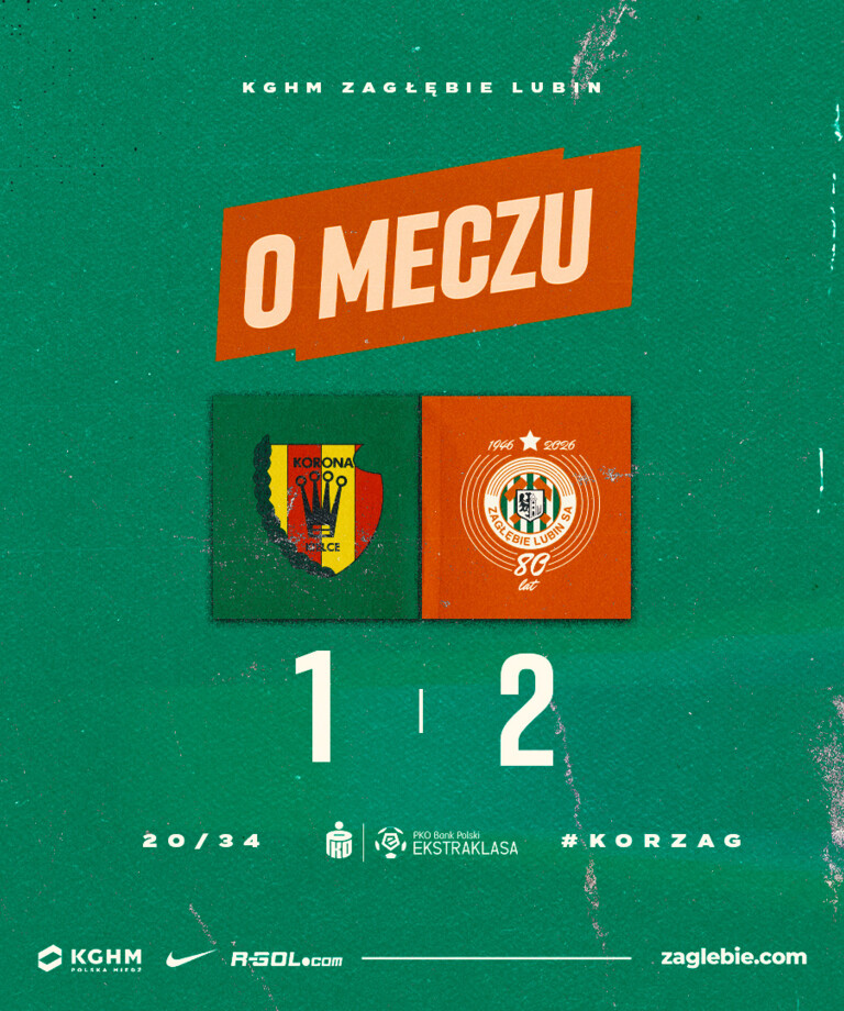 Zagłębie gra do końca! Pierwsze zwycięstwo Miedziowych w nowym roku