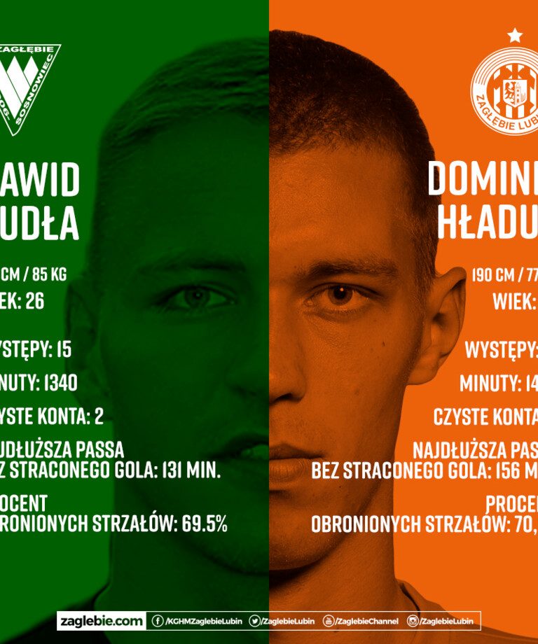 Jak dwie krople wody | Kudła vs. Hładun Jak dwie krople wody | Kudła vs. Hładun