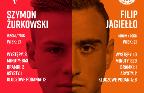 Młodzi, gniewni i… jeszcze niespełnieni | Żurkowski vs. Jagiełło