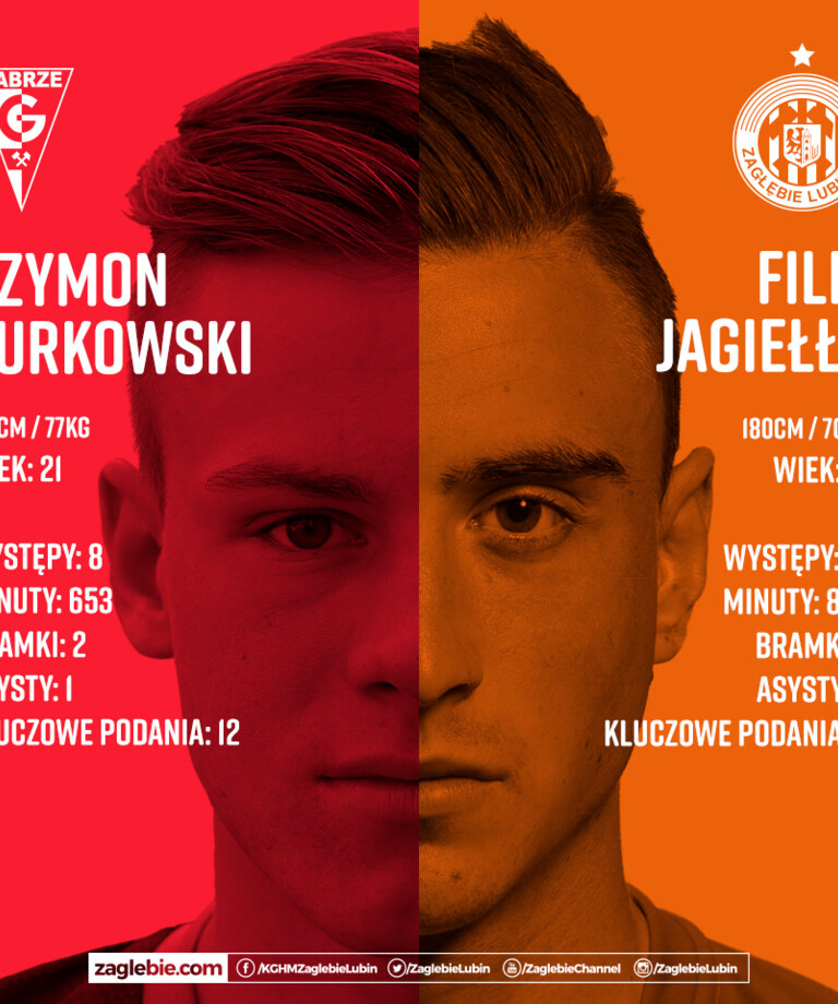 Młodzi, gniewni i… jeszcze niespełnieni | Żurkowski vs. Jagiełło Młodzi, gniewni i… jeszcze niespełnieni | Żurkowski vs. Jagiełło