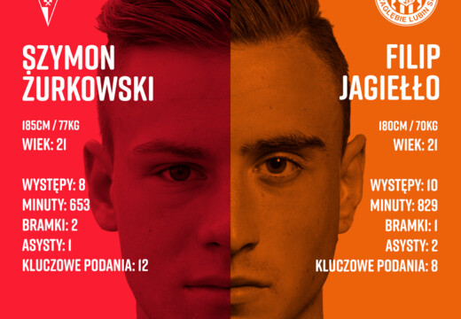 Młodzi, gniewni i… jeszcze niespełnieni | Żurkowski vs. Jagiełło